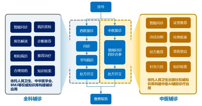 凯发k8国际厅登录|“数据要素×”典型案例之十二 医疗数据智